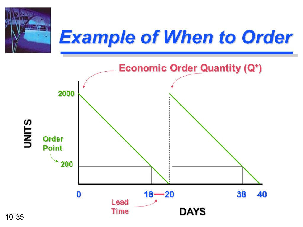 Example of When to Order 0 18 20 38 40 Lead Time 200 2000